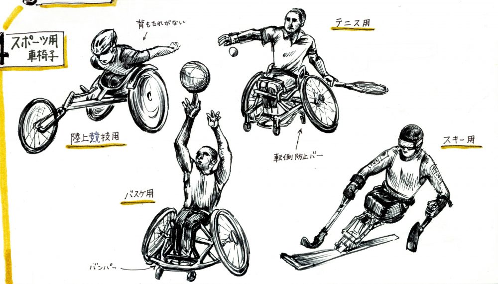 2025円 人気の雑貨がズラリ！ スポーツ用車椅子